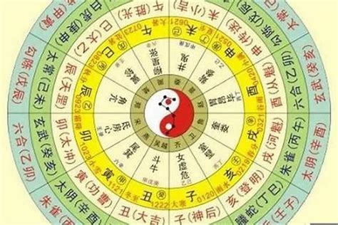 八字五行 查詢|生辰八字算命，八字算命免費算命，周易八字算命最準的算命網